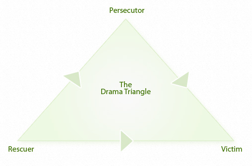 The Drama Triangle